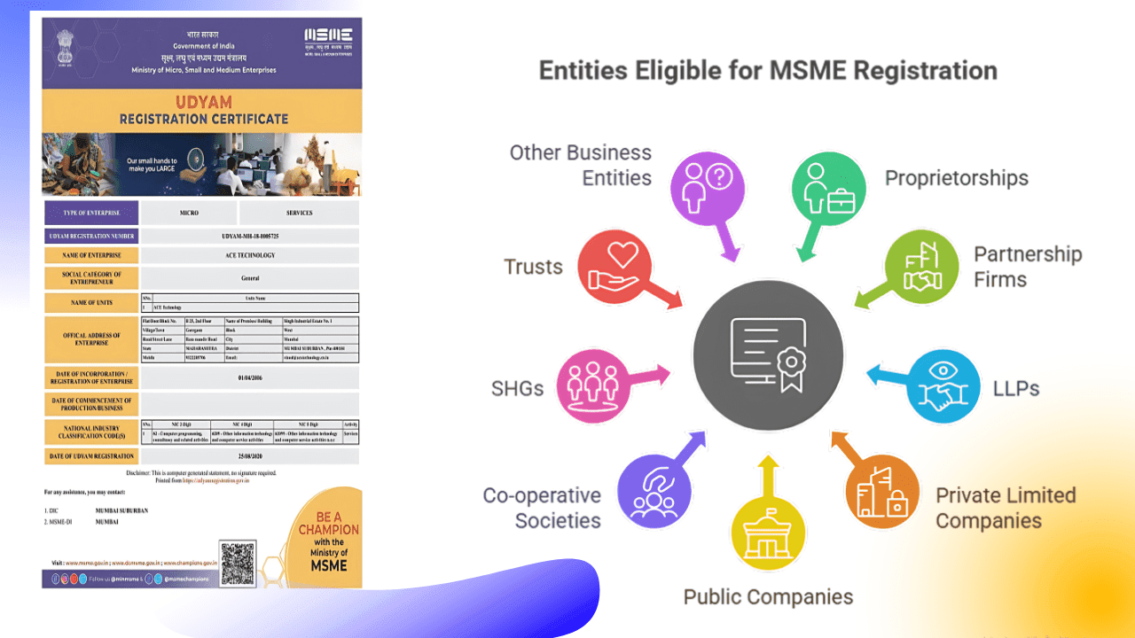 government schemes for MSMEs, CGTMSE loan, PMEGP subsidy, Udyam registration benefits, ZED certification subsidy, NSIC Single Point Registration, Jan Samarth portal, SIDBI MSME schemes, MUDRA vs CGTMSE, credit guarantee for MSME without collateral, MSME grants and loans