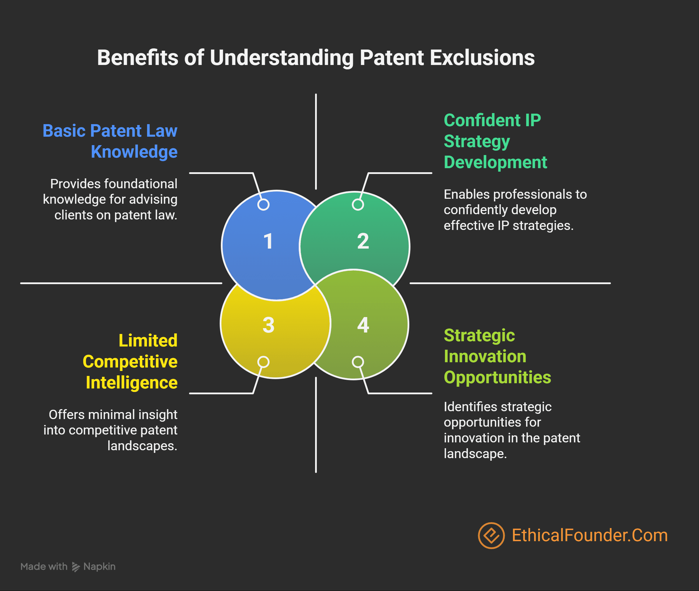What Cannot Be Patented in India, Indian patent law exclusions, Section 3 and Section 4 Patents Act India, Non-patentable inventions in India, Section 3 and Section 4 Patents Act India, Non-patentable inventions in India, Patentability in India, Business methods not patentable in India, Software patents in India, Medical methods not patentable India, Traditional knowledge patents India, Defense patents in India