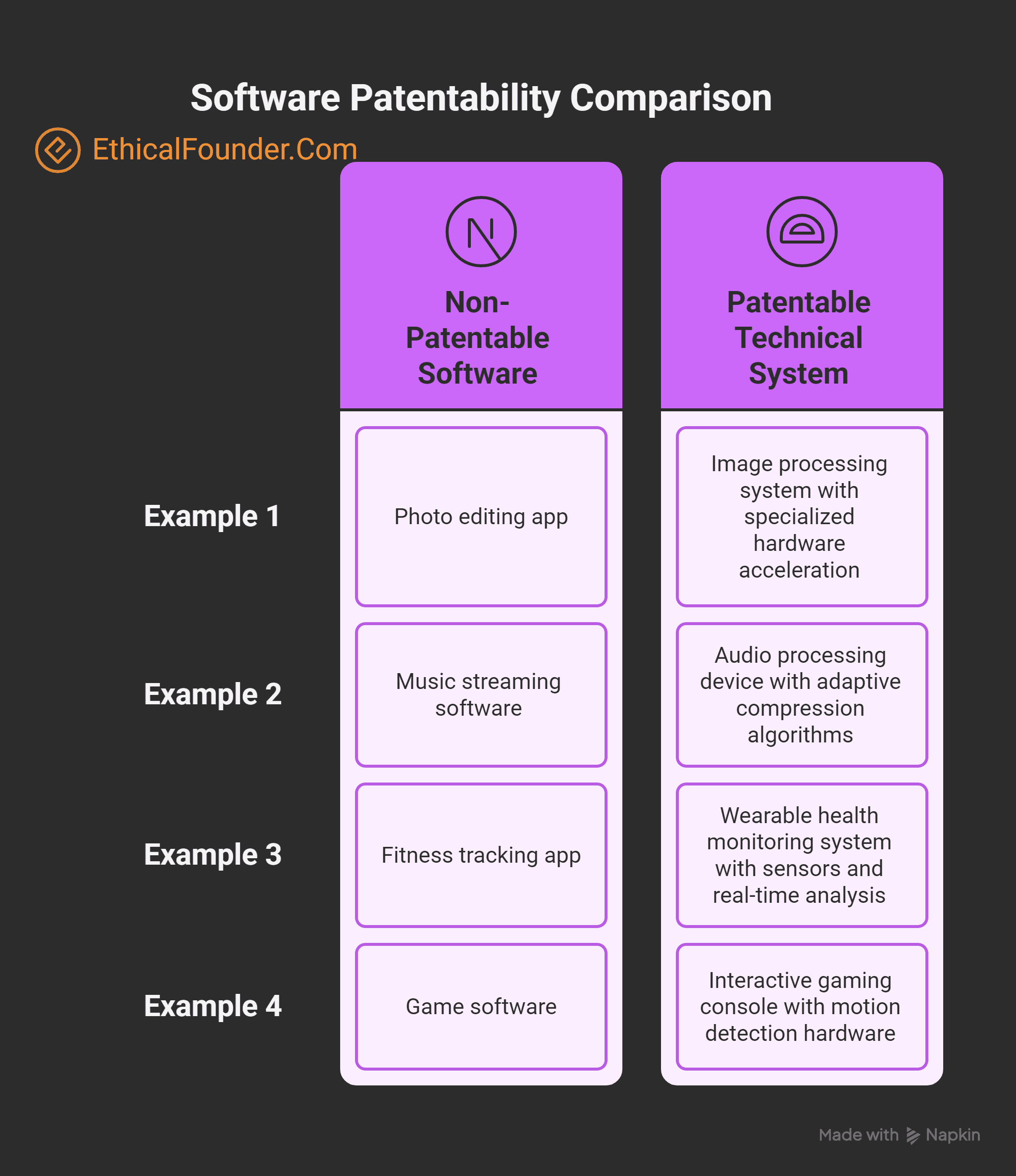 What Cannot Be Patented in India, Indian patent law exclusions, Section 3 and Section 4 Patents Act India, Non-patentable inventions in India, Section 3 and Section 4 Patents Act India, Non-patentable inventions in India, Patentability in India, Business methods not patentable in India, Software patents in India, Medical methods not patentable India, Traditional knowledge patents India, Defense patents in India