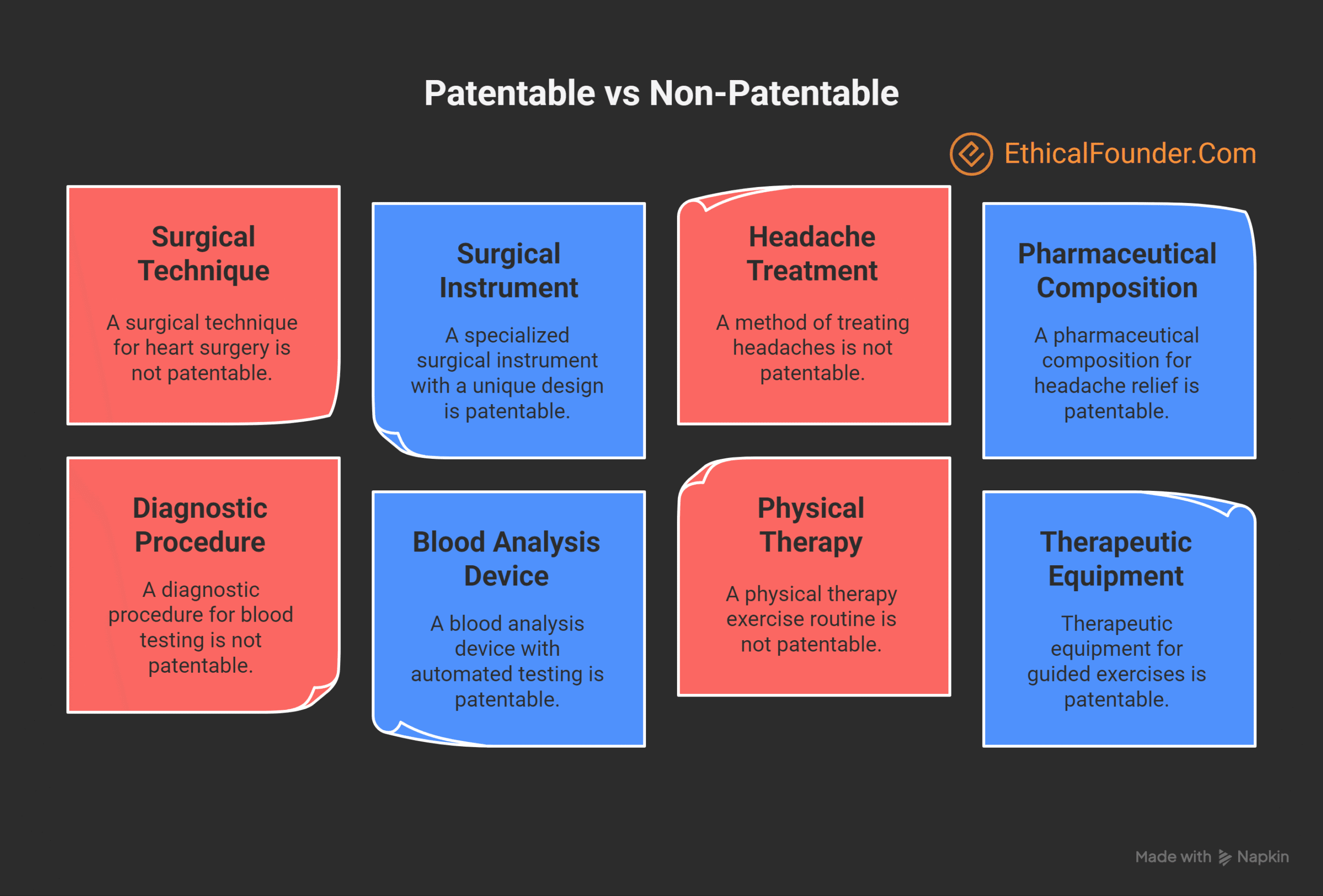 What Cannot Be Patented in India, Indian patent law exclusions, Section 3 and Section 4 Patents Act India, Non-patentable inventions in India, Section 3 and Section 4 Patents Act India, Non-patentable inventions in India, Patentability in India, Business methods not patentable in India, Software patents in India, Medical methods not patentable India, Traditional knowledge patents India, Defense patents in India