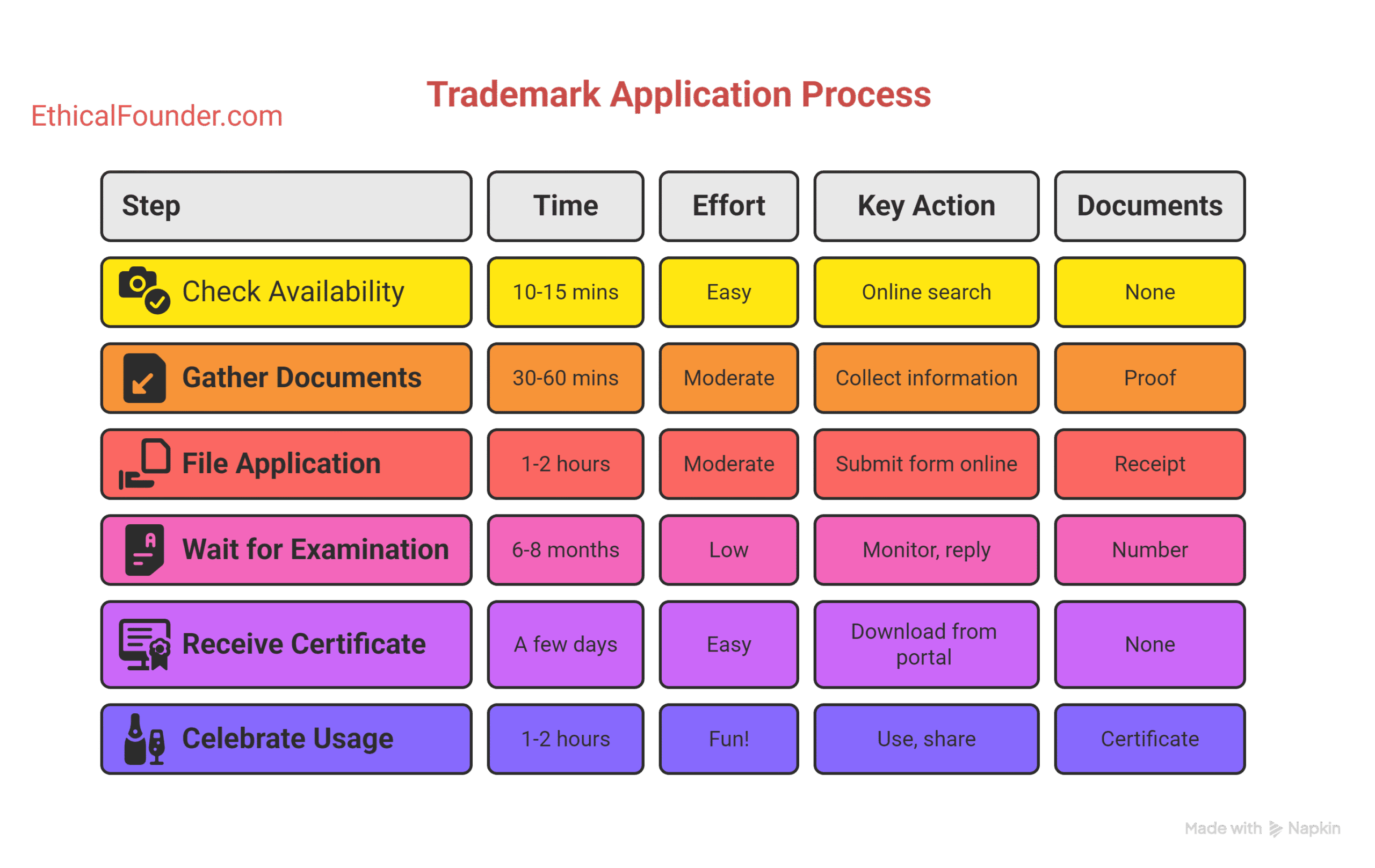 MSME Trademark Registration Process, How to apply for MSME trademark, Benefits of MSME trademark registration, MSME intellectual property rights, Udyam trademark filing online, Small business brand protection in India, Legal process for MSME trademarks, Trademark registration cost for MSMEs, MSME trademark renewal process, Documents required for MSME trademark, 